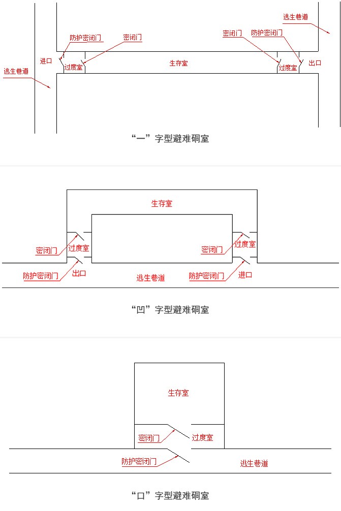 系统形式